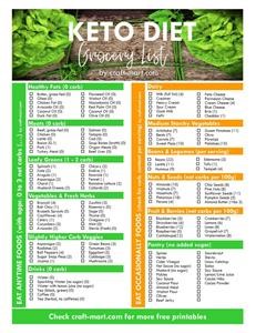 Free Keto Diet Plan for Diabetics